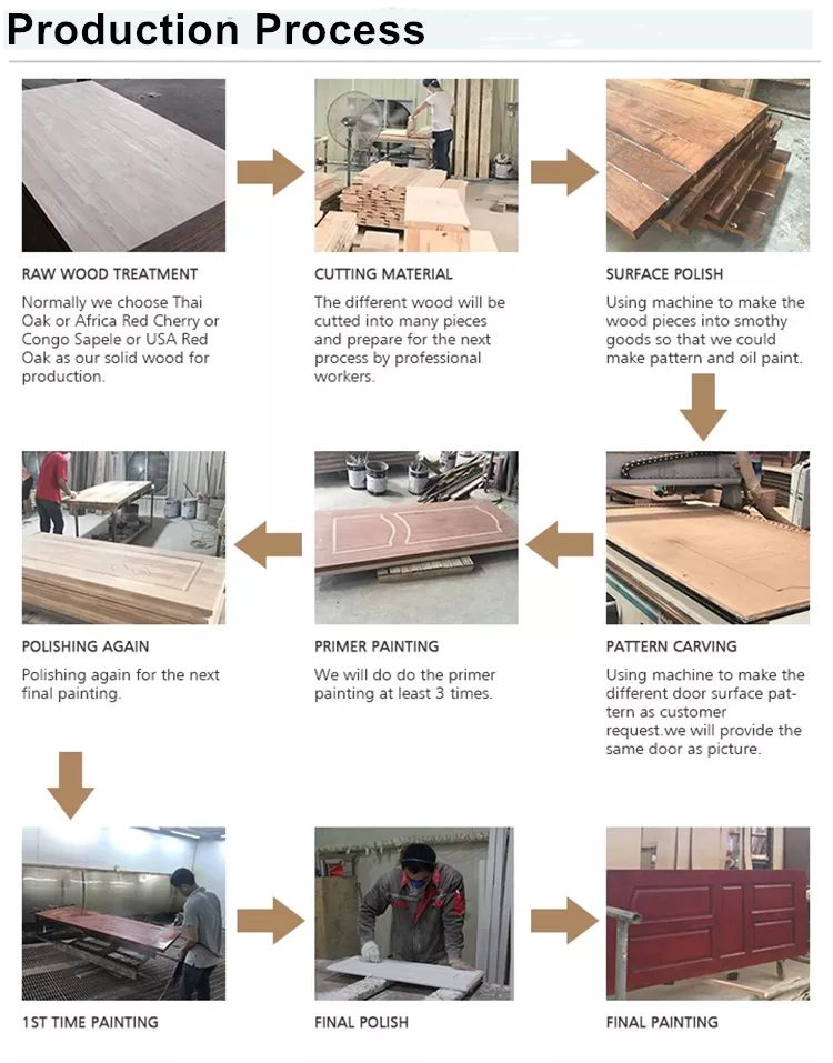 wood door production process
