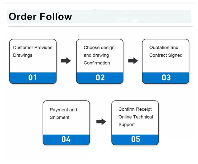 how to order doors from yifa construction