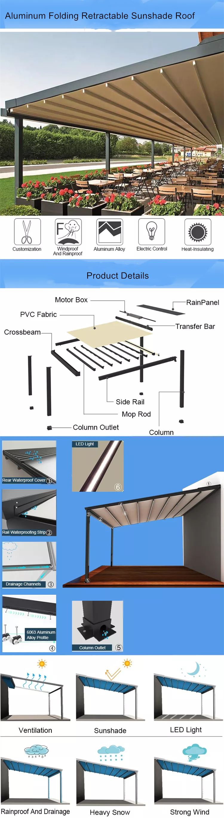product details