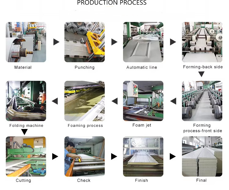 garage door production process